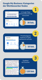 Google My Business: Kategorien der Wettbewerber finden