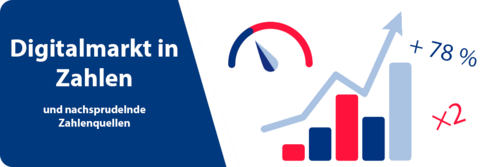 Digitalmarkt in Zahlen und nachsprudelnde Zahlen- Quellen