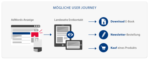User-Journey